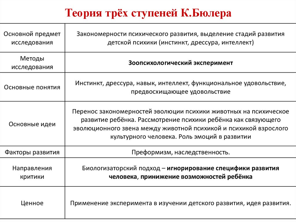 Теория трех факторов