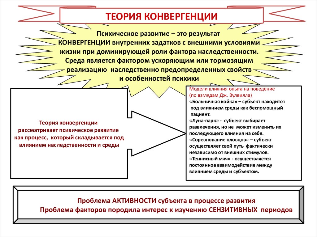 Авторами теории конвергенции являются