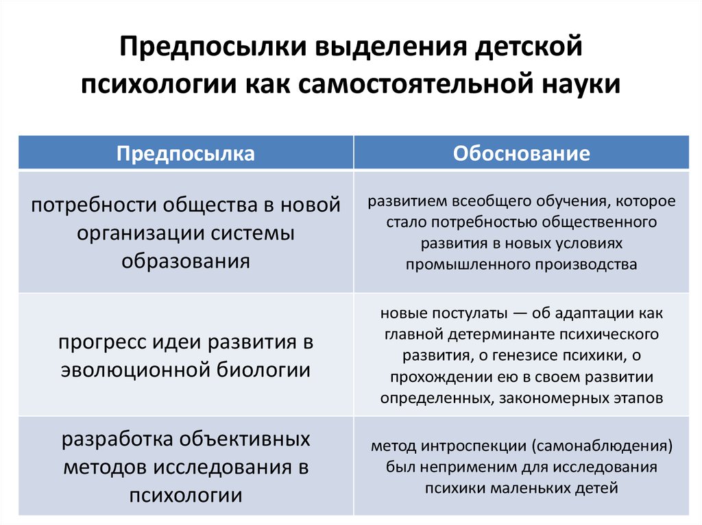 Назовите основную причину образования. Предпосылки выделения психологии в самостоятельную науку. Предпосылки выделения психологии как самостоятельной науки.. Социальные предпосылки выделения психологии. Предпосылки возникновения социальной психологии как науки.