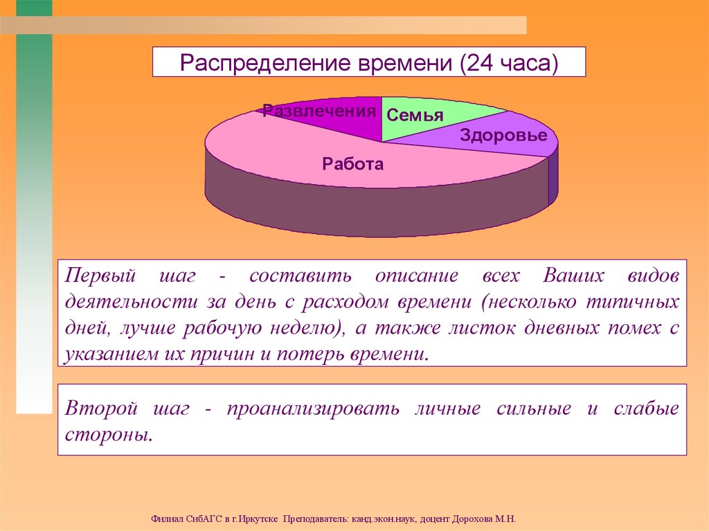 Рациональное распределение времени. Распределение времени в жизни. Распределение времени здоровья. Распределение времени работы по передачам. Распределение времени в недели