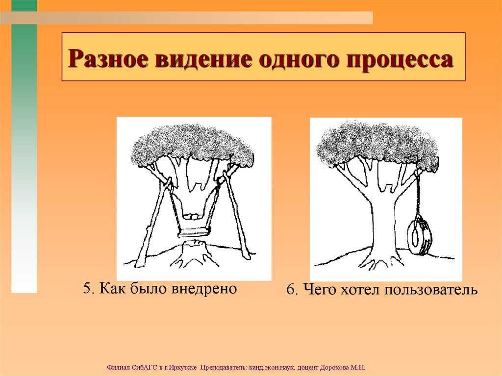 Картинка как видит заказчик как проектировщик