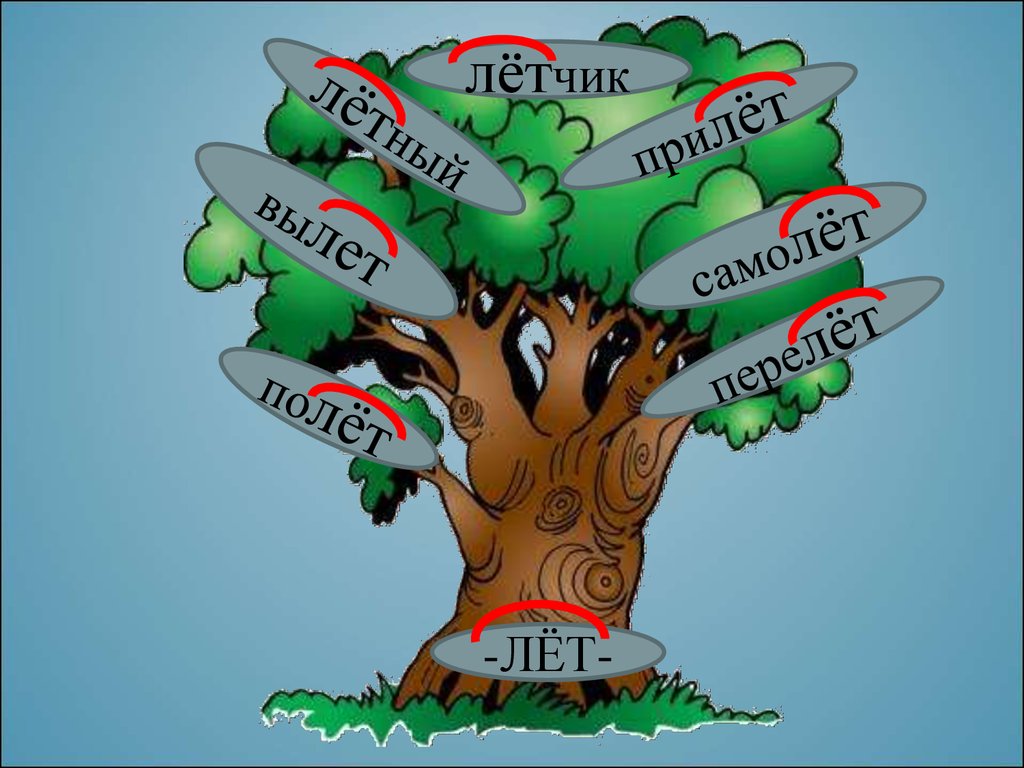 Включи страница 101. Проект дерево слов по русскому языку 3 класс. Дере во с однокореныме словами. Дерево с однокоренными словами. Проект дерево с однокоренными словами.