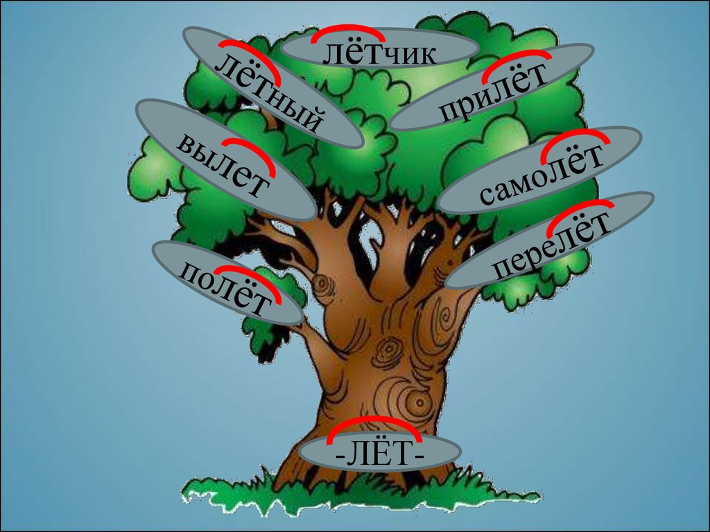 Однокоренное дерево 3 класс. Проект семья слов 3 класс русский язык. Проект дерево слов по русскому языку 3 класс. Древо с однакоренными словами. Дерево с однокоренными словами.