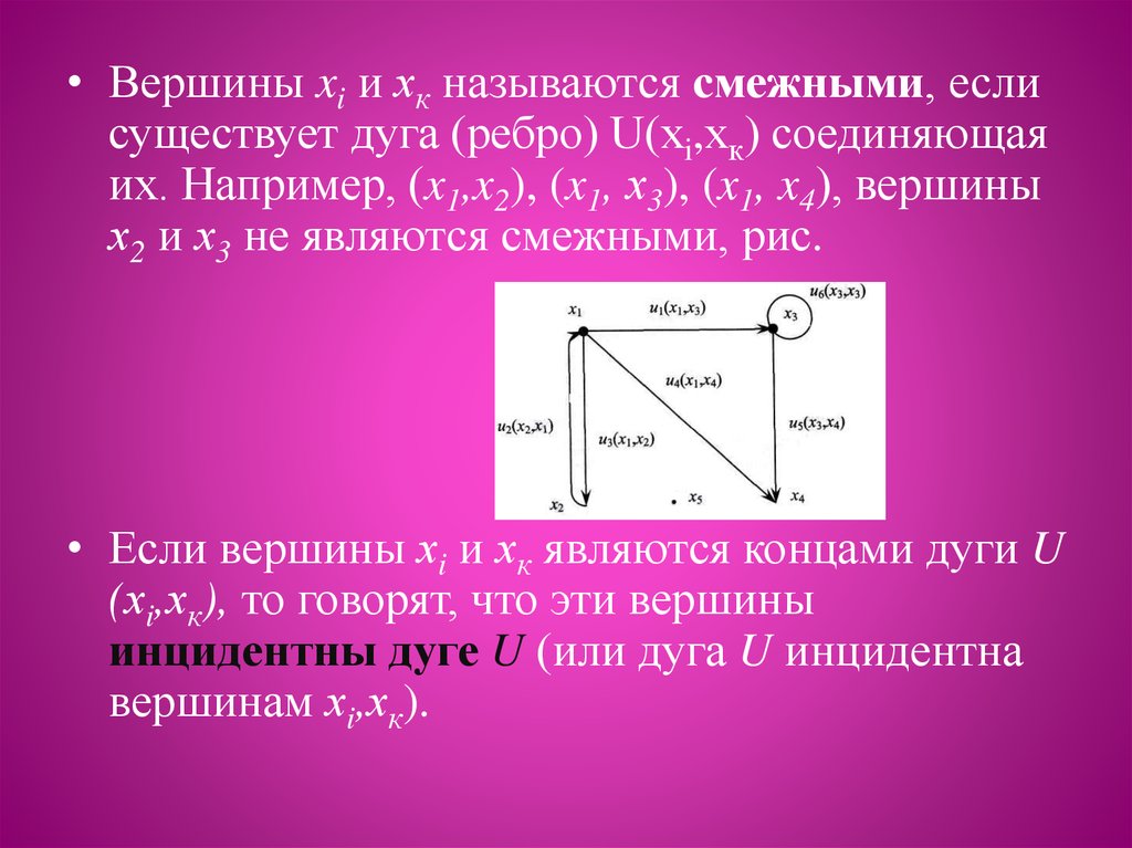 Какие дуги инцидентны вершине 1 в графе на рисунке