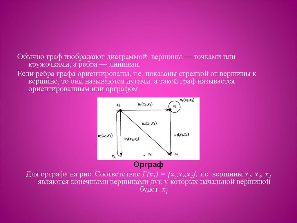 На рисунке изображен граф