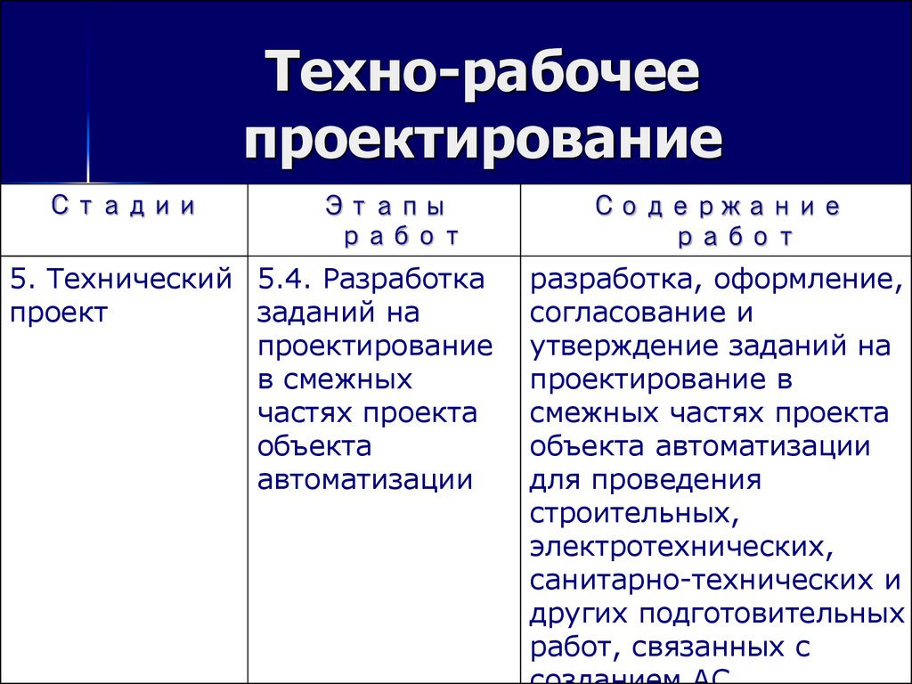 Разработка заданий на проектирование в смежных частях проекта