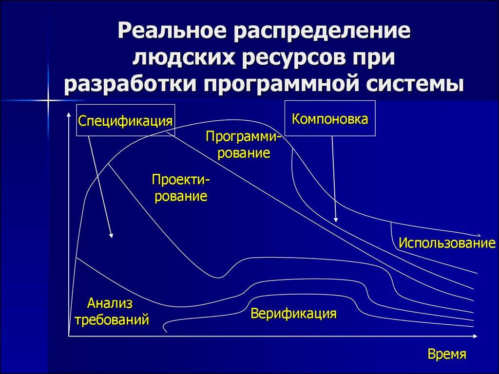 Реальная распределенная система