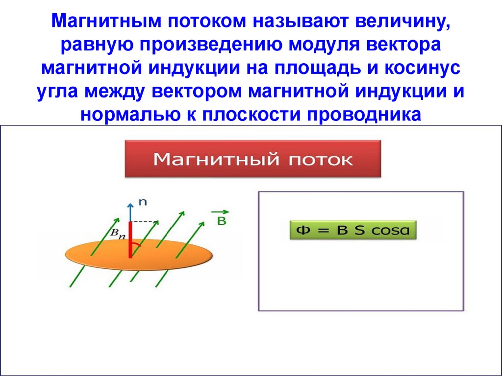 Магнитный поток через замкнутый