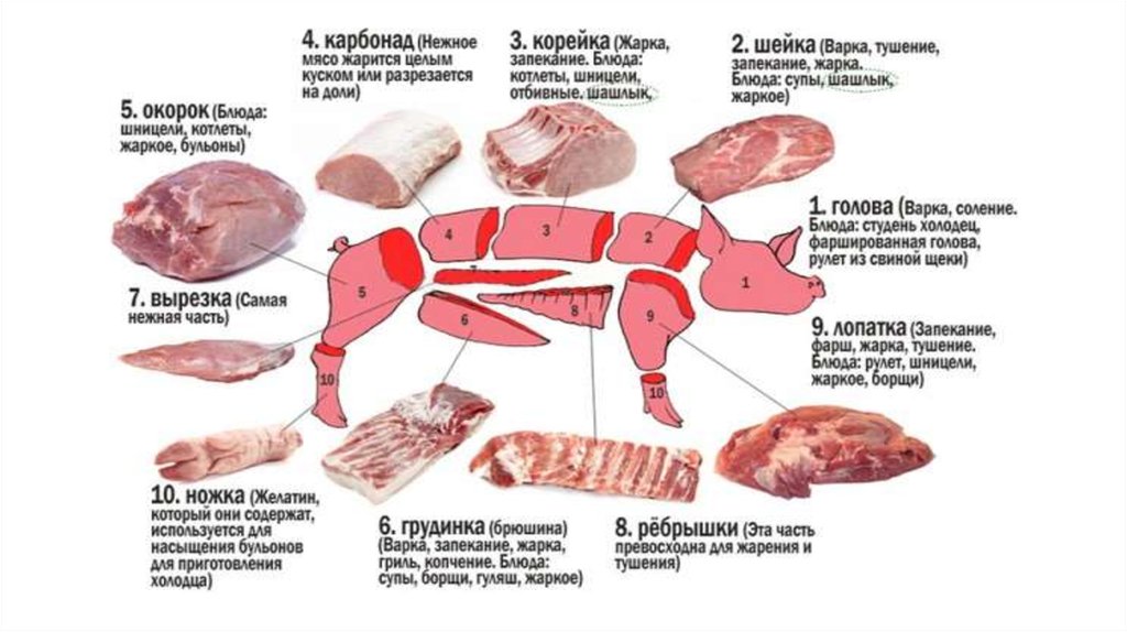 Части свинины для тушения