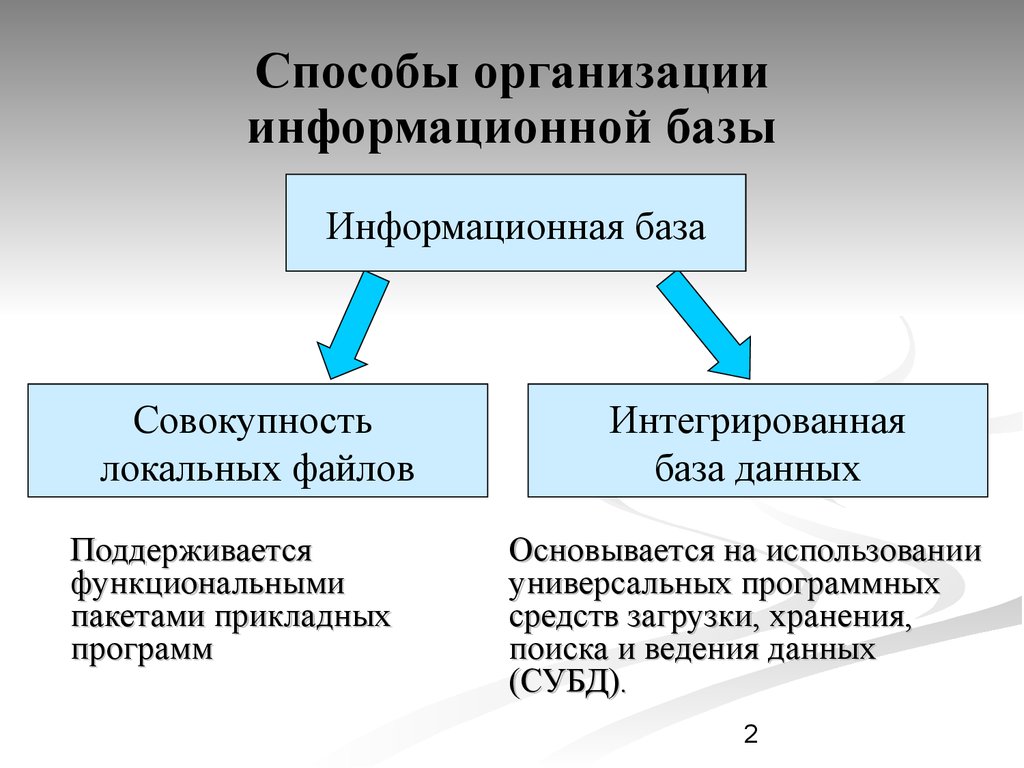 Виды информационных баз