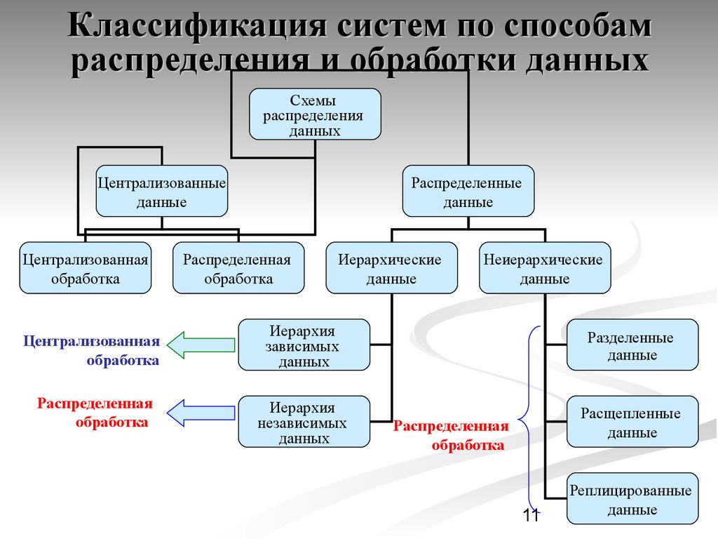 Техническое обеспечение информационных систем