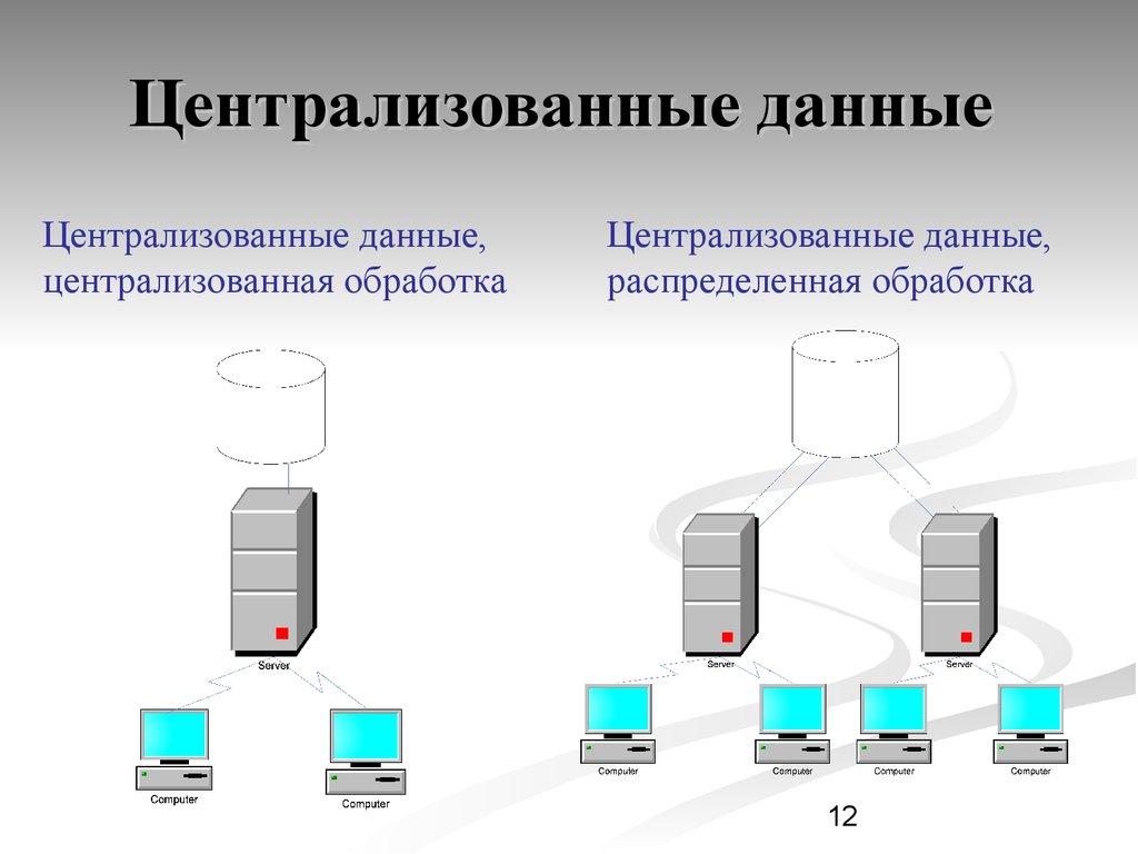 Схема обработки данных можно изобразить посредством