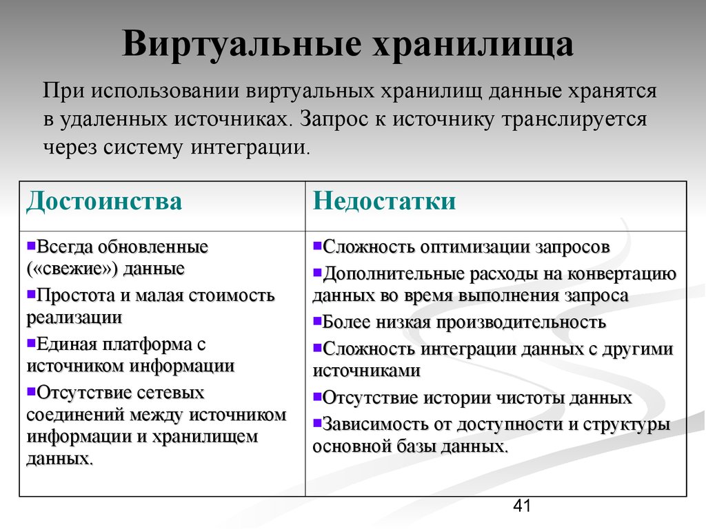 Недостатки хранилища данных. Виртуальное хранилище данных. Отличие хранилища данных от базы данных. Виртуальное хранилище данных пример.