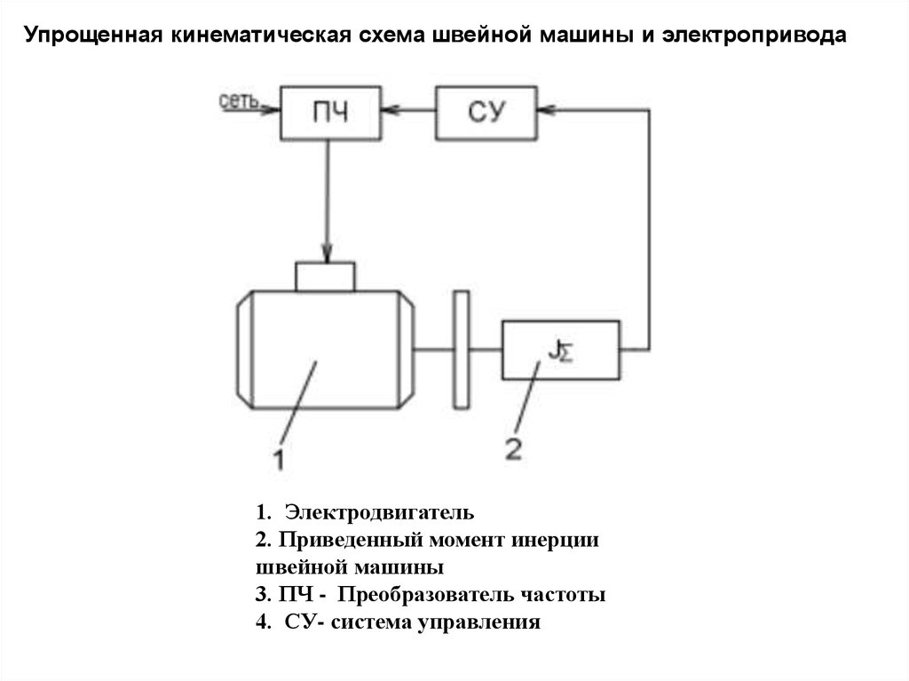 Ремонт педали привода швейной машинки