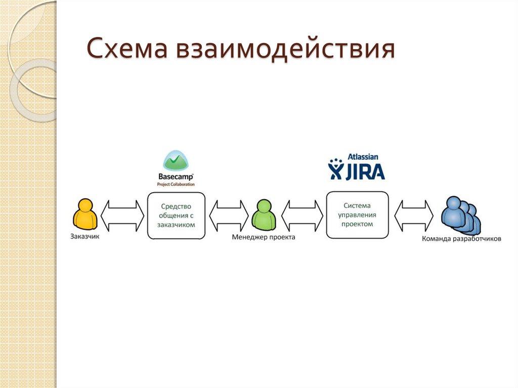 Средства управления проектами