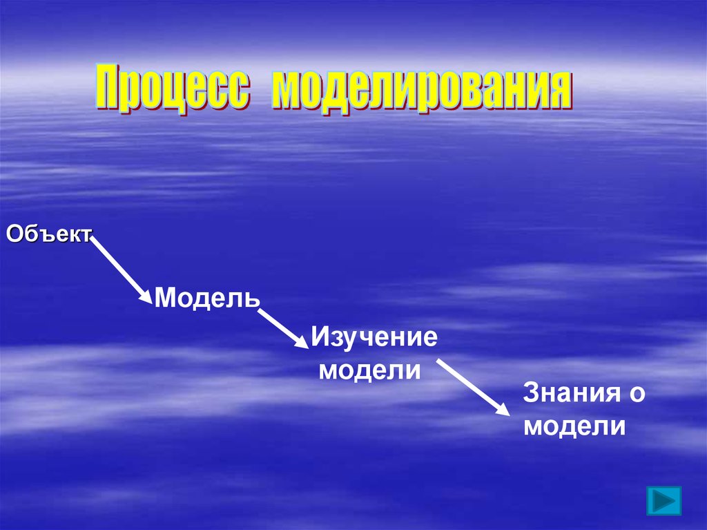 Модели объектов и процессов. Объектная модель знаний.