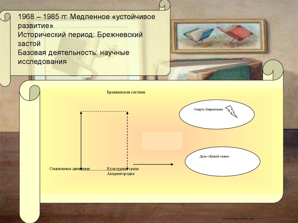 1968 1985. Презентация курьерской деятельности.