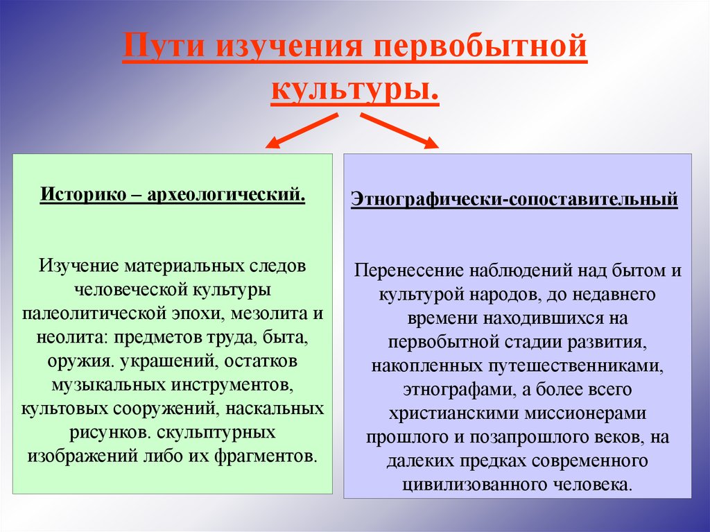 Путь изучения. Методы исследования первобытной культуры. Источники изучения первобытной культуры. Пути выхода из первобытной культуры. Источники изучения материальной культуры.