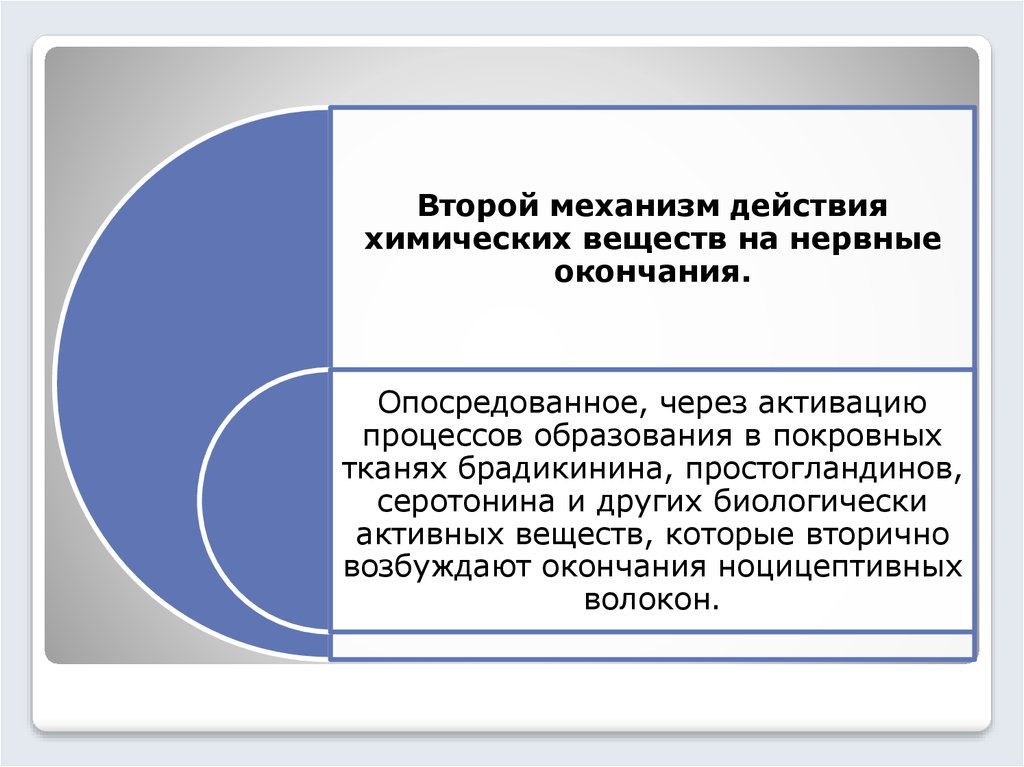 Отравляющие вещества раздражающего действия презентация