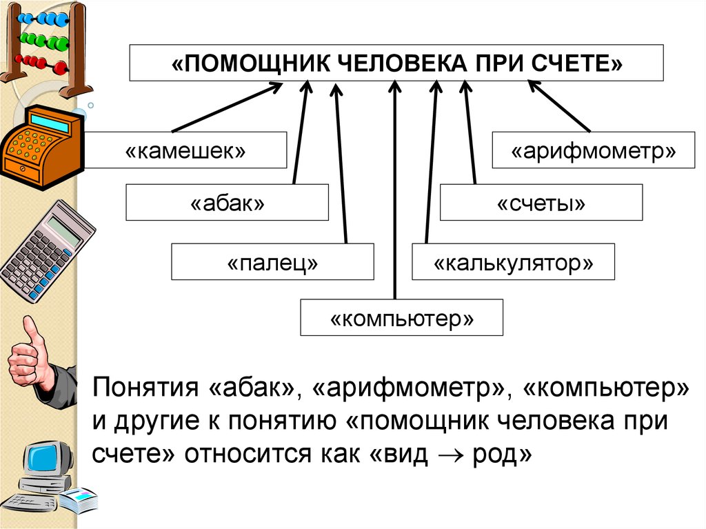 Обобщение информации на счетах. Компьютер помощник человека. Помощники человека. Почему компьютер помощник человека. Помощники человека при счете Информатика 2 класс ответы.