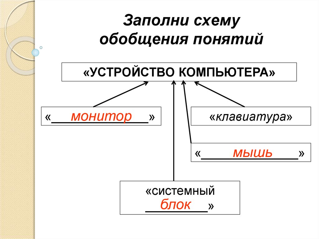 Укажите обобщающее понятие. Схема обобщения понятий. Заполни схему обобщение понятий. Схема деления понятий. Заполни схему обобщения понятий устройство компьютера.