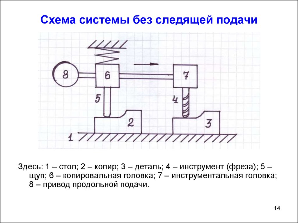 Схема системы