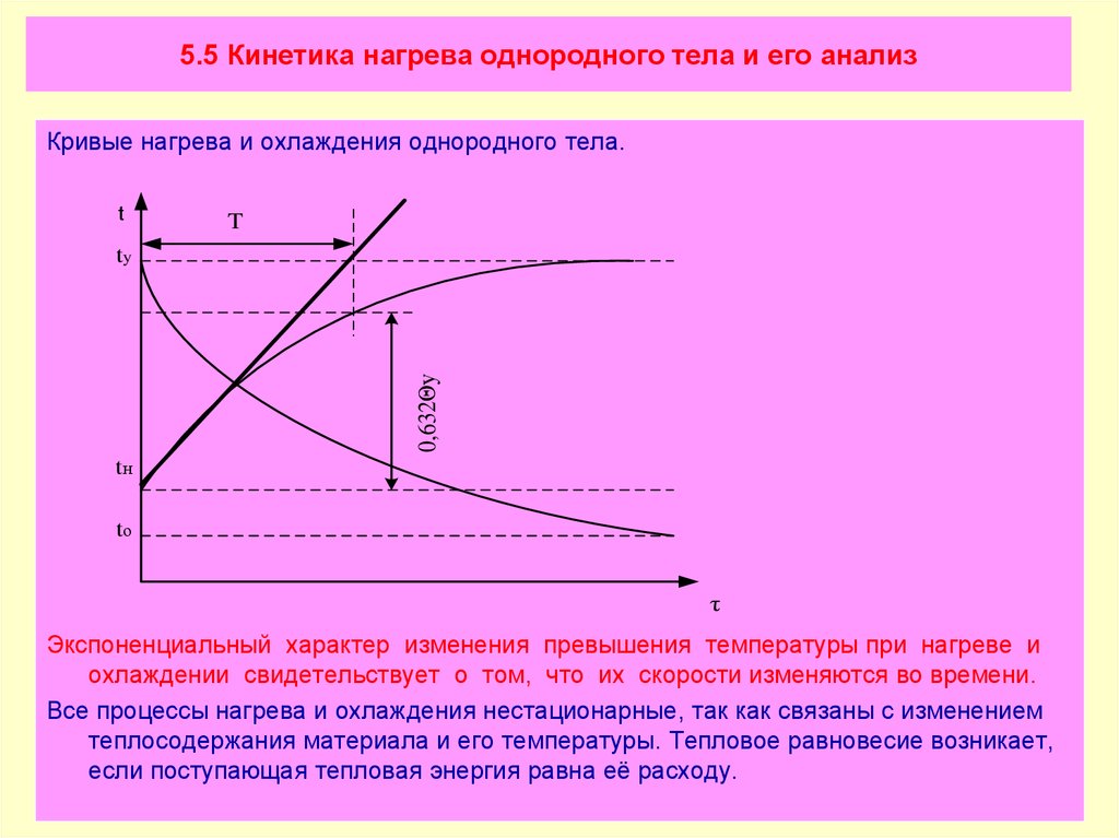 Нагрев тела. Экспоненциальные кривые процесса нагрева и охлаждения.. Кривые нагрева. Кривые нагревания и охлаждения однородного тела. График Кривой нагрева и охлаждения двигателя.