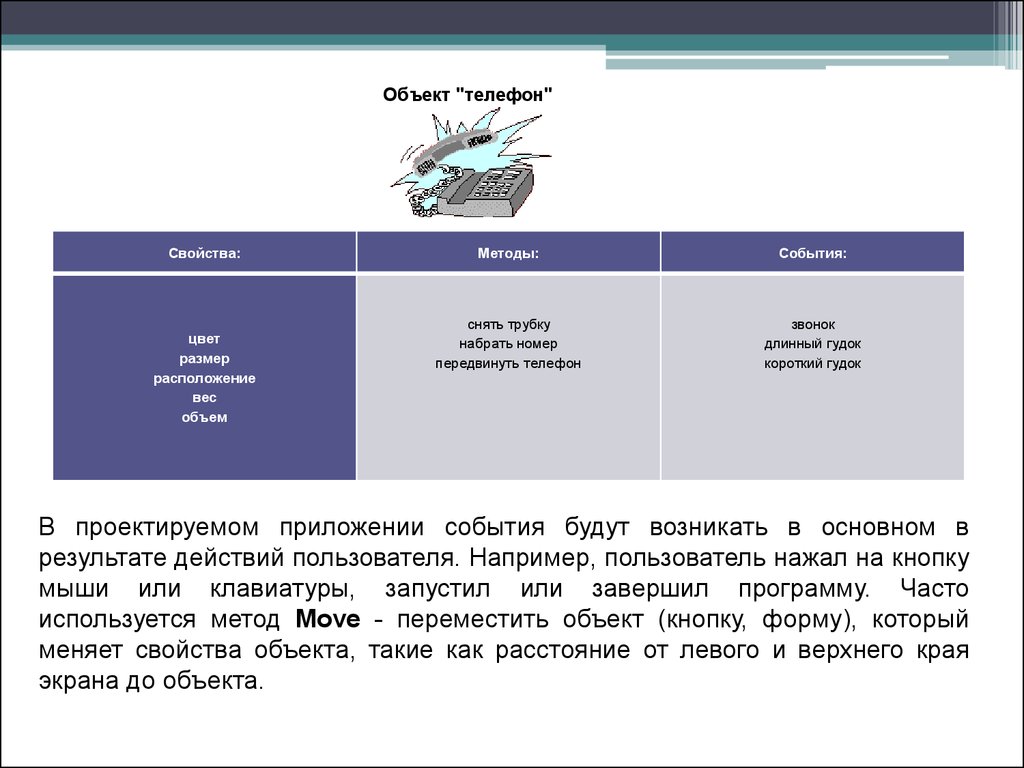 Методы свойства объектов. Основные свойства объекта button. Свойства и методы объекта. Телефон свойства объекта. Объекты свойства методы события.