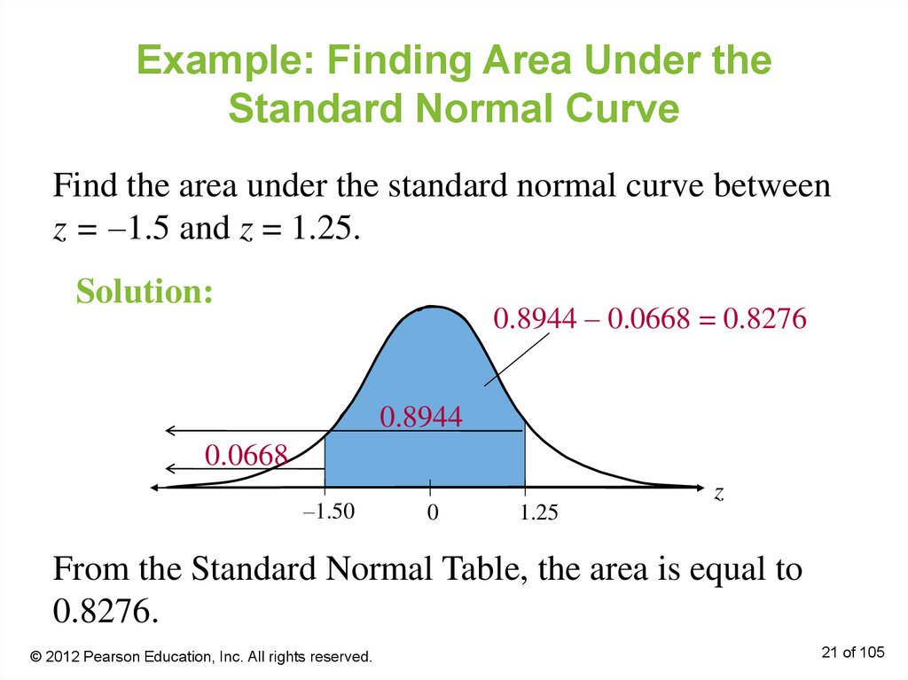 How To Find Area Of Standard Normal Curve