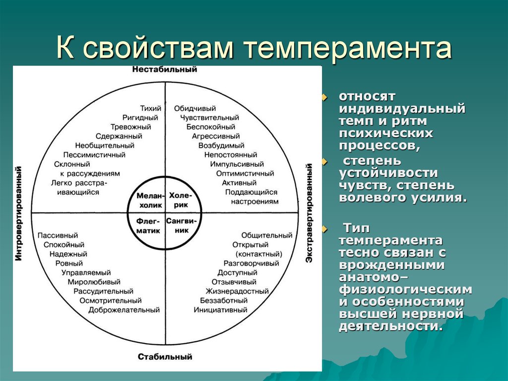 Особенности темперамента человека. Свойства темперамента в психологии. Свойства темперамента в психологии схема. К свойствам темперамента относят. Характеристика темпераментов.