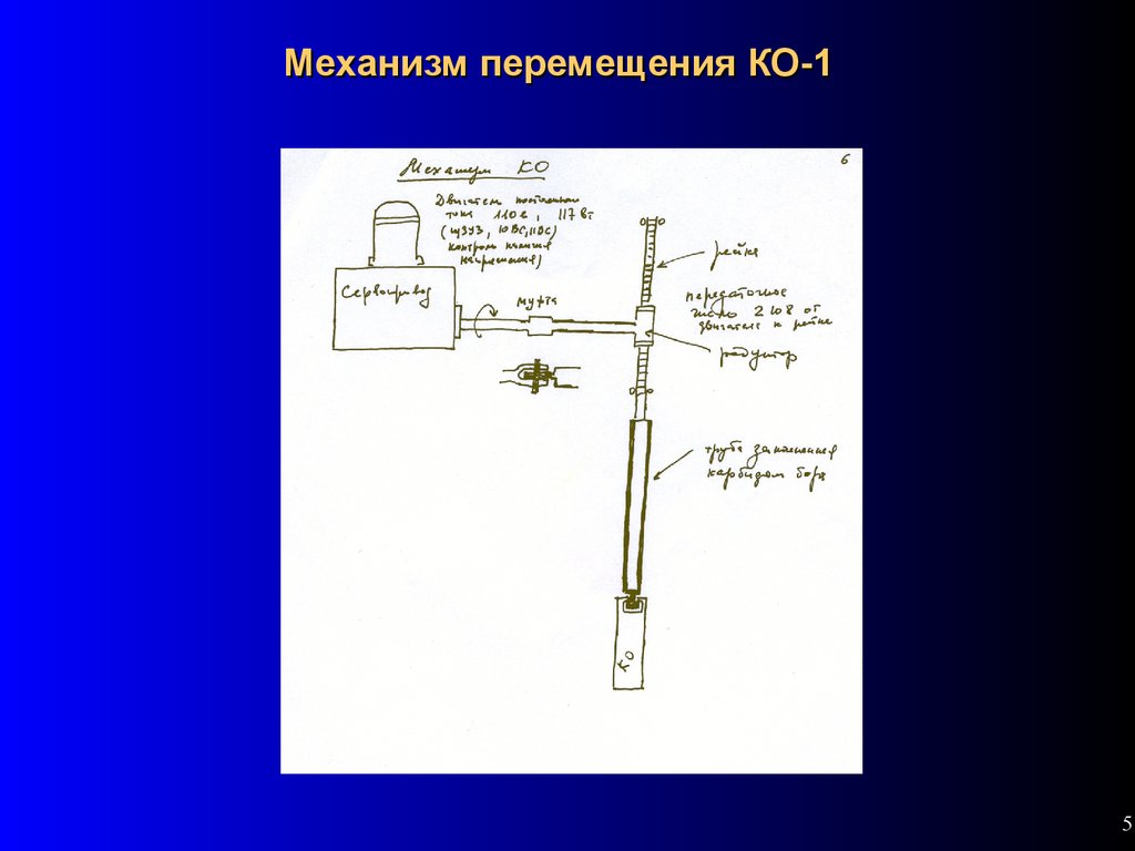 Механизм перемещения