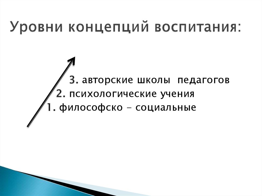 Понятие воспитание презентация