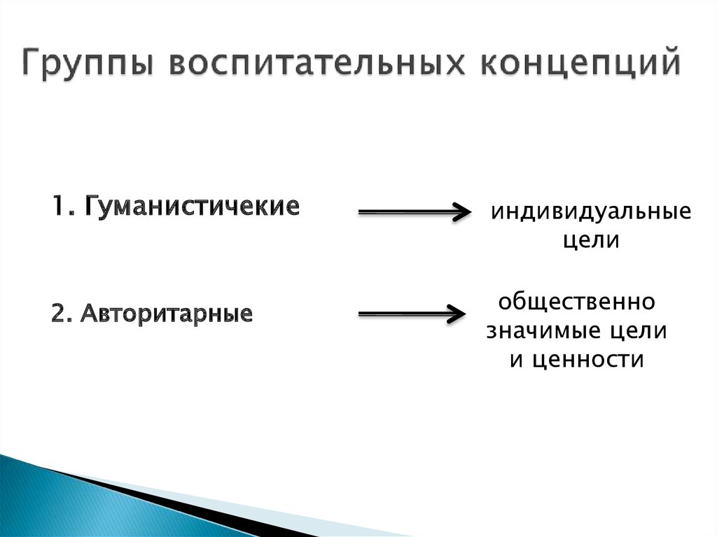 Группы воспитательных концепций