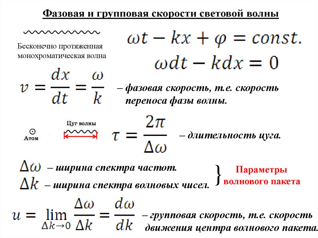 Фазовая скорость света. Фазовая скорость электромагнитной волны формула. Формула групповой скорости электромагнитной волны. Фазовая и групповая скорости волн. Зависимость фазовой и групповой скорости от частоты.