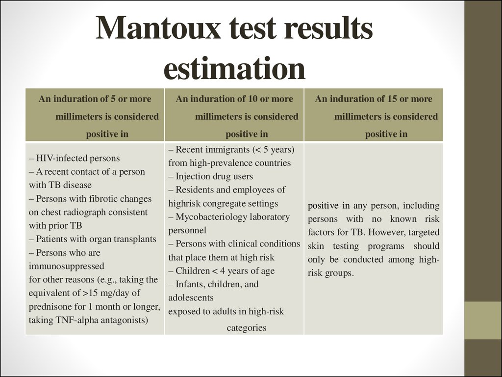 S testing test. Tuberculosis Symptoms and diagnosis Mantoux Test. Results estimation. Category antagonists.