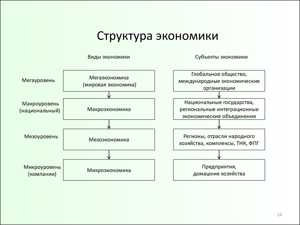 Положение в экономике