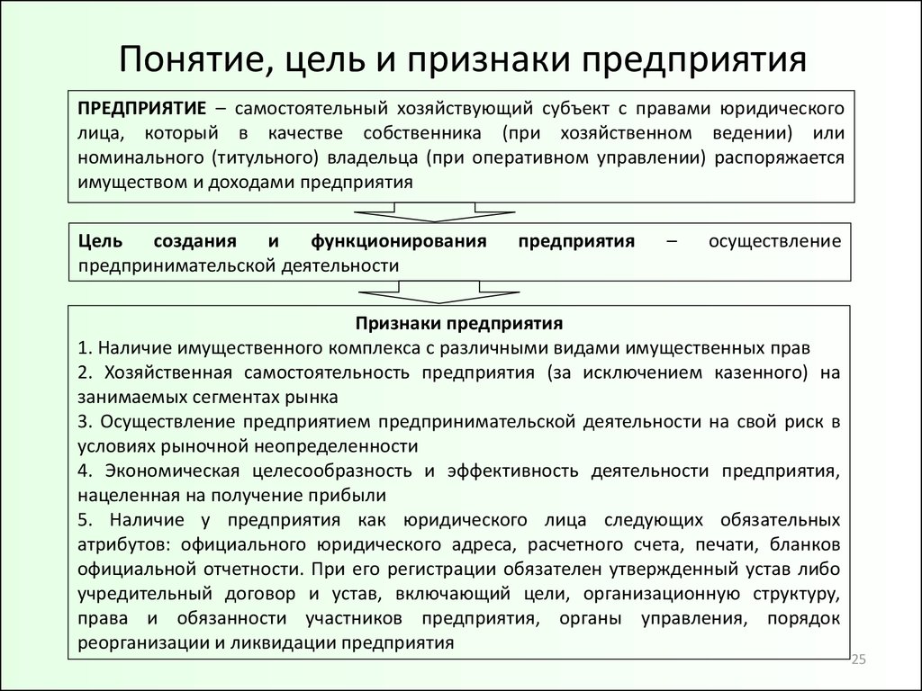 Характеристика видов целей. Предприятие понятие и основные признаки. Основные признаки предприятия. Предприятие основные признаки предприятия. Понятие организации признаки организации.