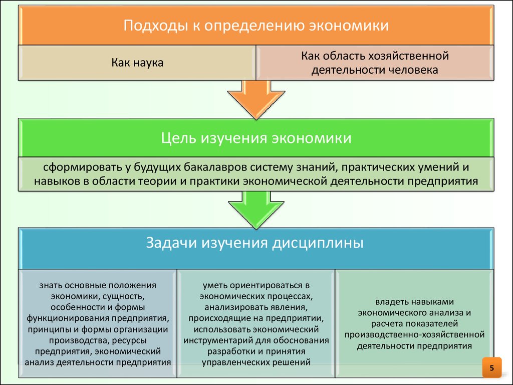 Теория Фирмы Под Ред Гальперина