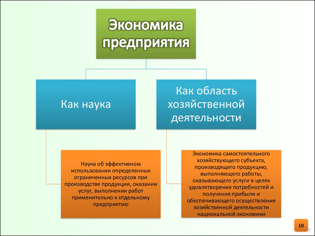 Положение в экономике