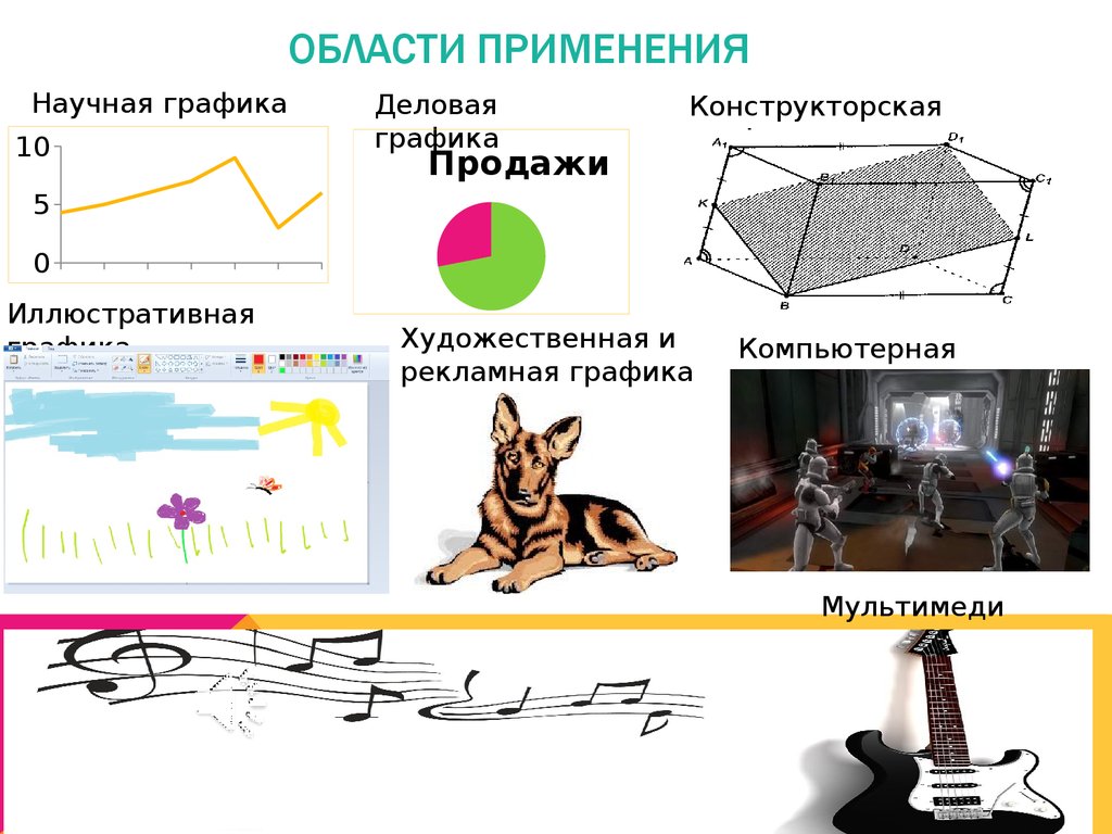 Соотнеси области применения компьютерной графики и изображения