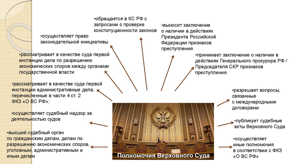 Высший орган по экономическим спорам. Функции Верховного суда РФ. Верховный суд РФ характеристика. Полномочия Верховного суда Российской Федерации. Функции конституционного суда и Верховного суда РФ.