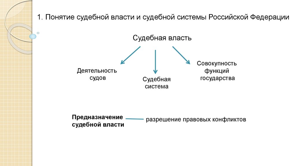 Разрешение властей. Проблемы судебной власти. Судебная власть и Общественное мнение. Судебная политика это.