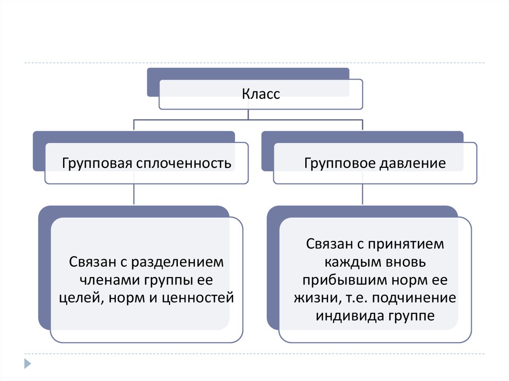 Групповая сплоченность презентация