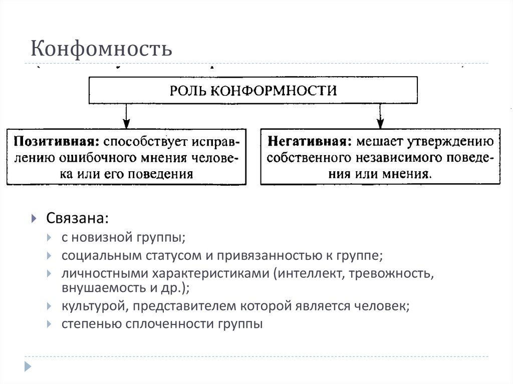 Групповая сплоченность и конформное поведение план