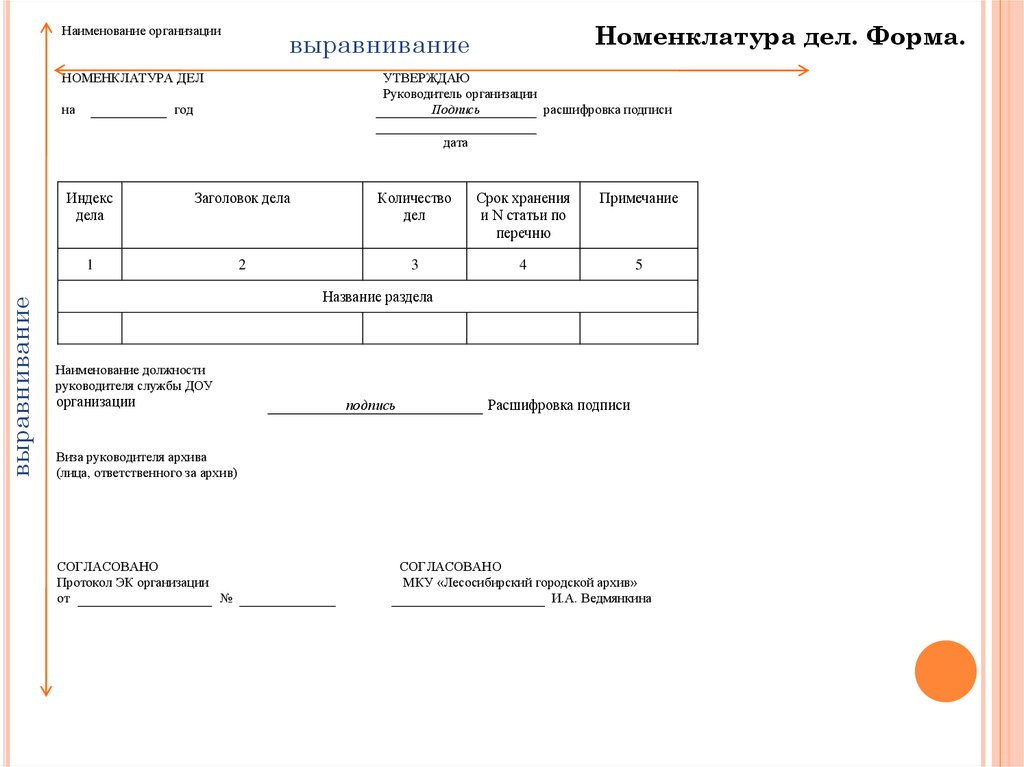 Номенклатуру дел организации образец