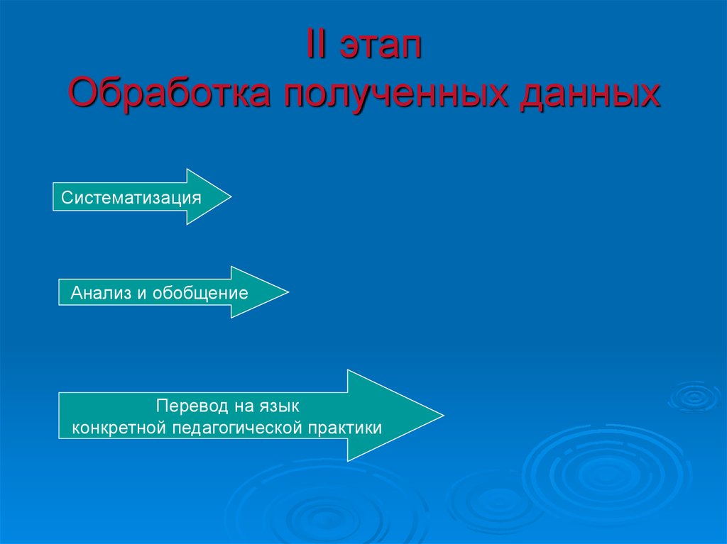 Этапы обработки данных. Этап обработки данных человеков. 11. Этап получения данных.