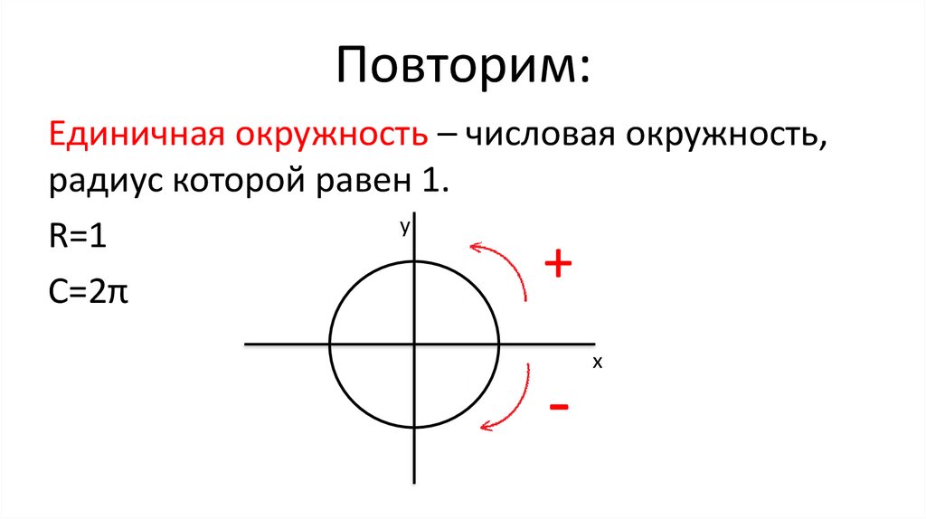 Изображение единичной функции