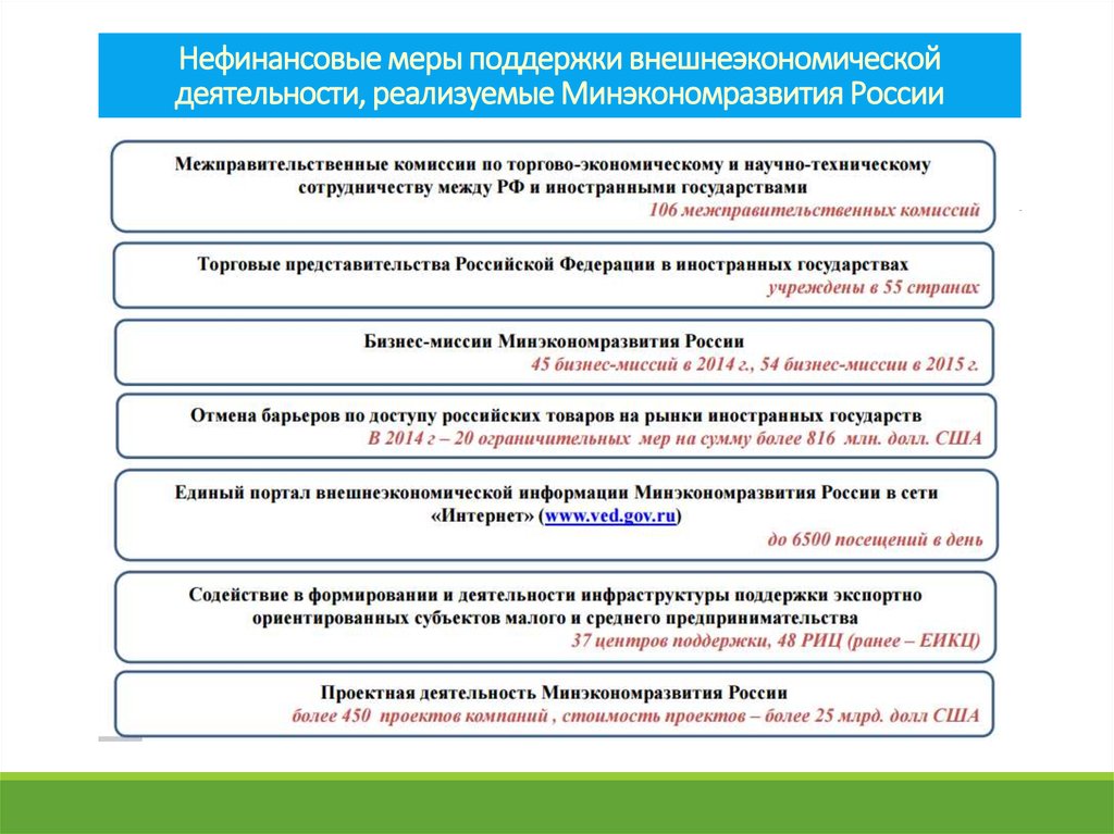 Меры поддержки некоммерческих организаций. Нефинансовые меры поддержки. Поддержка внешнеэкономической деятельности. Нефинансовые меры поддержки предпринимательства. Меры поддержки ВЭД.