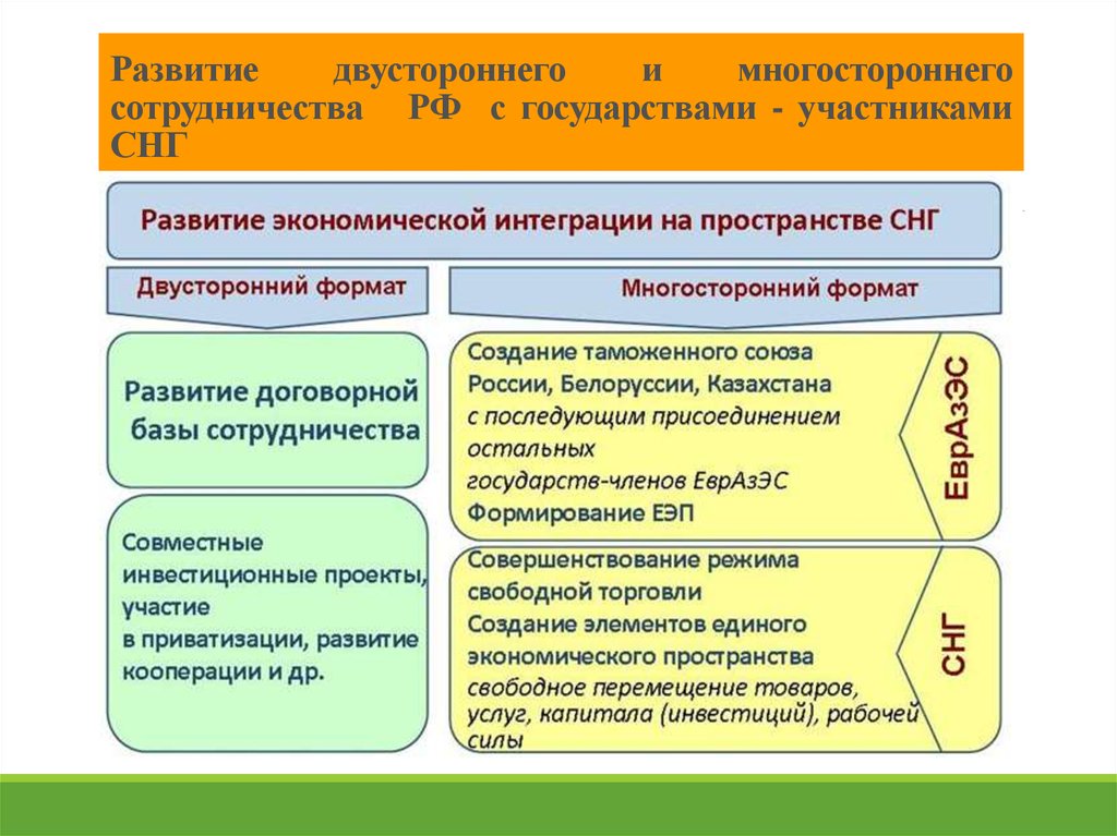 Перечислите приоритетные национальные