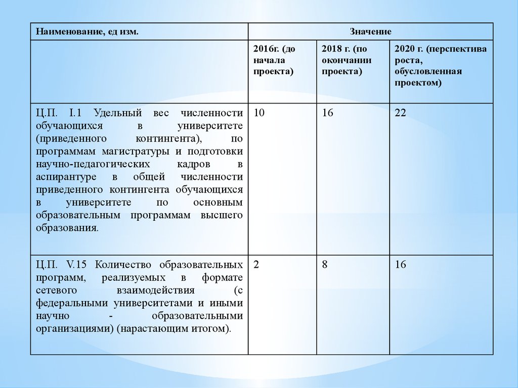 Право теория и практика. Рабочая программа по семейному праву.